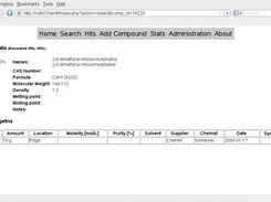Compound data
