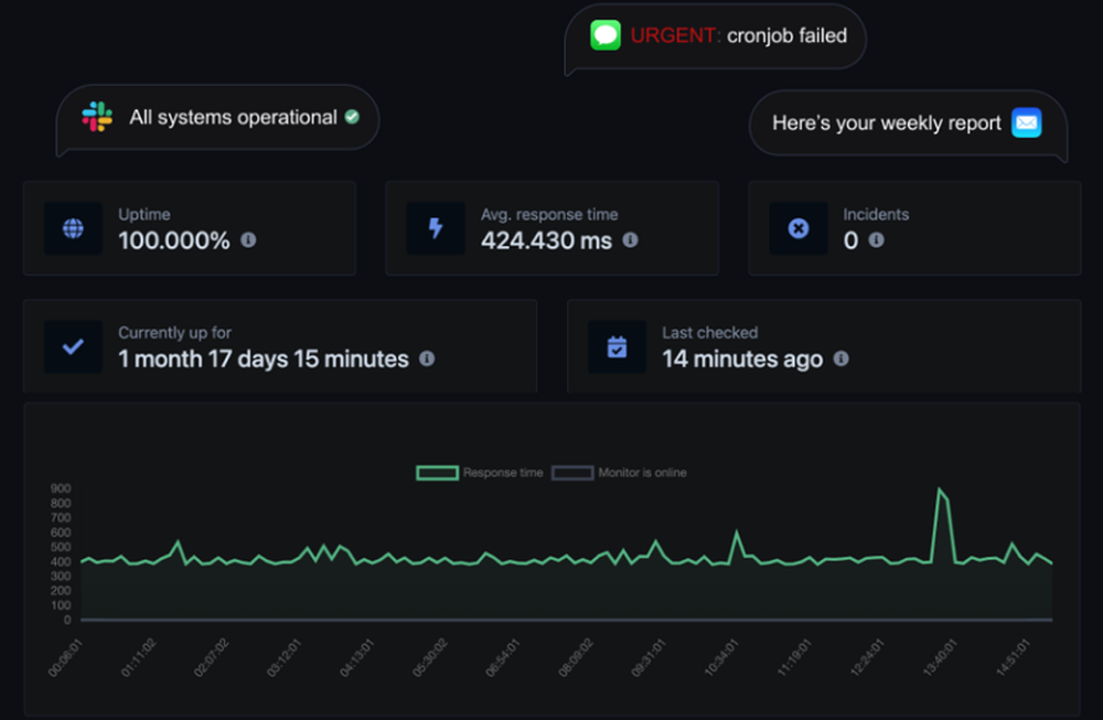 CheqUptime Screenshot 1