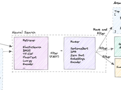 Cherche Screenshot 1