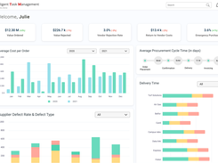 Cherrywork Intelligent Task Management Screenshot 1