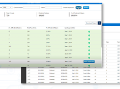 Cherrywork Predictive Asset Maintenance Screenshot 2