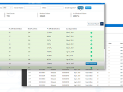 Cherrywork Predictive Asset Maintenance Screenshot 1