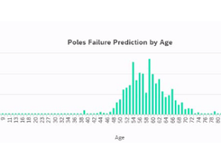 Cherrywork Predictive Asset Maintenance Screenshot 5