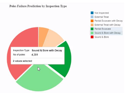 Cherrywork Predictive Asset Maintenance Screenshot 4