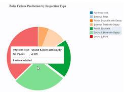 Cherrywork Predictive Asset Maintenance Screenshot 1