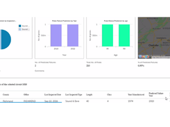 Cherrywork Predictive Asset Maintenance Screenshot 1