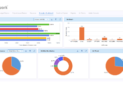 Cherrywork Resource Management Screenshot 5