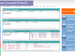 Cherwell - My Incidents and Requests