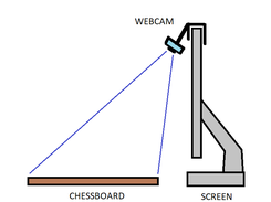 Webcam Setup