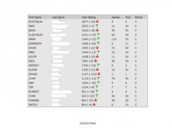 Chess Rating Management System Screenshot 1