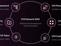 CHI Network Screenshot 1