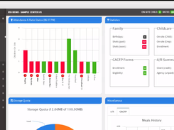 ChildWatch Summary Dashboard