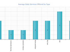 Powerful and Comprehensive Reporting Advanced search capabilities make finding information efficient and easy. Use built in reports to gain insights and create your own queries and graphs to see the big picture. Reports can be edited, and new reports created as required. 