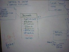 UML 1/2 - Exerccio de controle de documentos funcionais