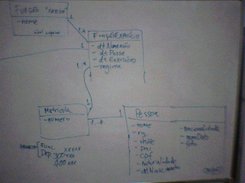 UML 2/2 - Exerccio de controle de documentos funcionais