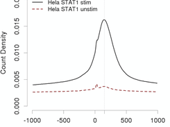 ChIP-Seq Screenshot 2