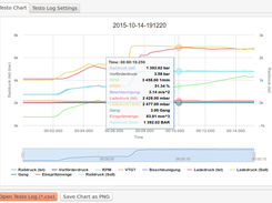 Testo CSV Log View