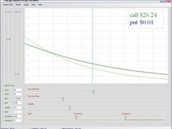 Forward Price vs Call Price (American Style)