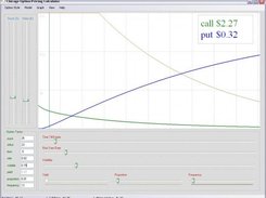 Call vs. Put vs. Forward Prices (American Style)