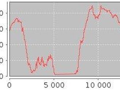 Example of profile line