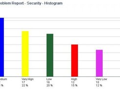 histogram