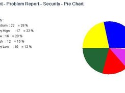 pie chart