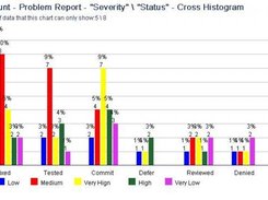 cross count histogram - cross