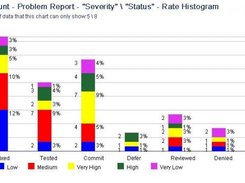 cross count histogram - rate