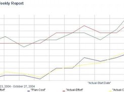 trend chart     (You can see more in SEE's homepage)