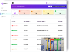 Healthcare Inventory Management Dashboard