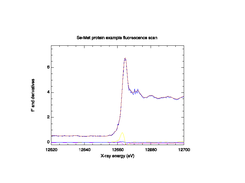 Smoothing and derivatives