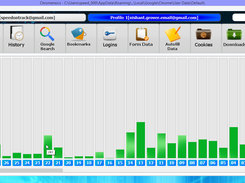 Overall useractivity, showing number of visited links+downloads per day. You can click on date to view the specific date activities.