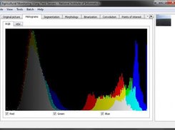 Example of histogram feature