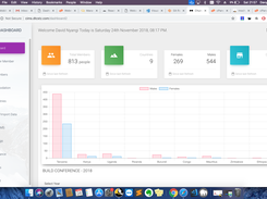 Dashboard with Graphs