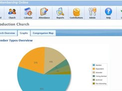 Church Office Online Graphs