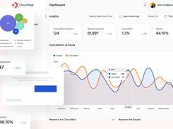 Real Time Analytics Dashboard