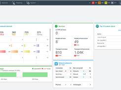 Ciena Manage, Control and Plan (MCP) Screenshot 1