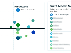 CIENCE GO Data Screenshot 1