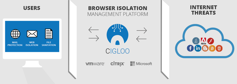 Cigloo Browser Isolation Management Platform Screenshot 1