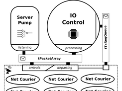 VectorSigma visual representation of thread layout and communications