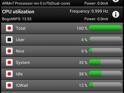 CPU utilization monitor active