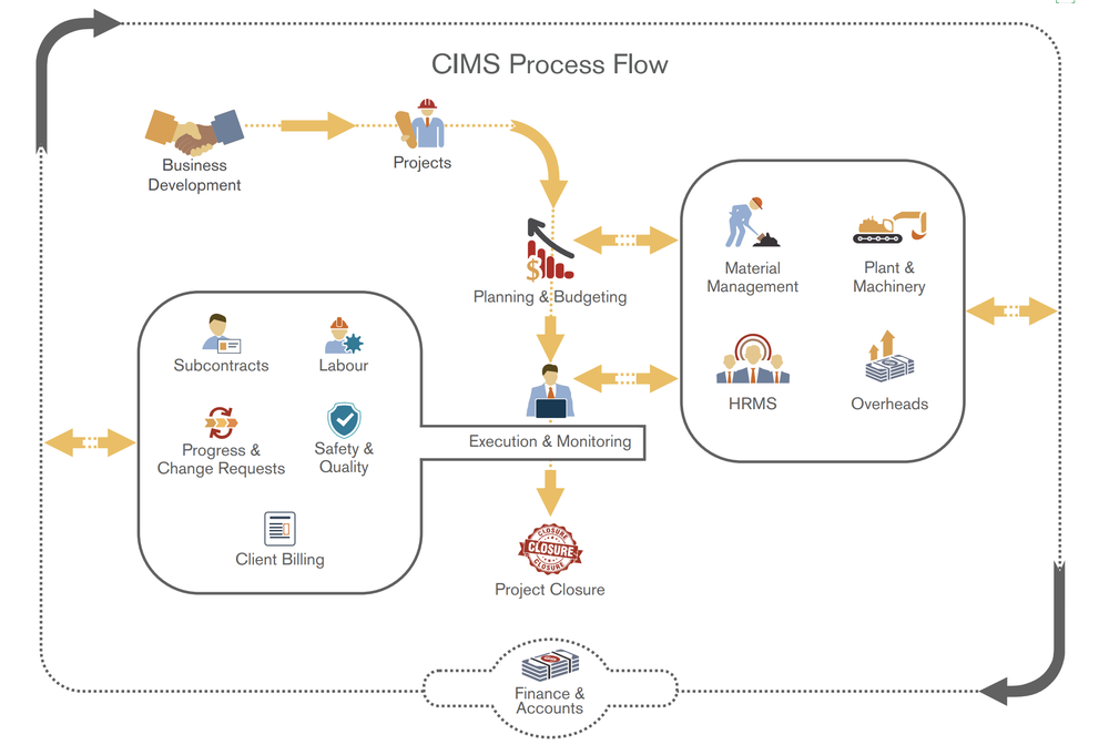 CIMS ERP Screenshot 1