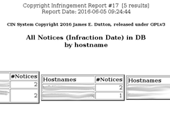 FrontEnd-All Notices Report
