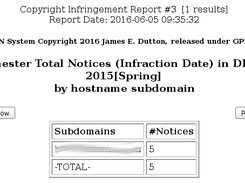 FrontEnd-Semester Total Report