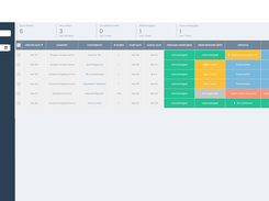 EDI Dashboard