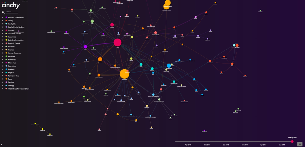 Data Network Visualizer