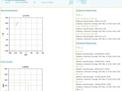 Residue plots and restraint details