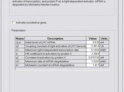 Parameters are presented in a biologically relevant way