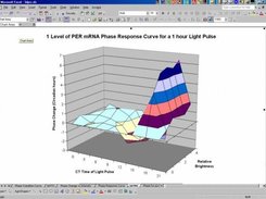 Complex protocols, such as this 3D PRC are easily produced