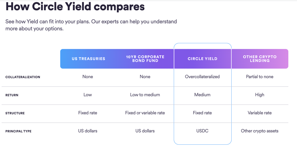 Circle Yield Screenshot 1